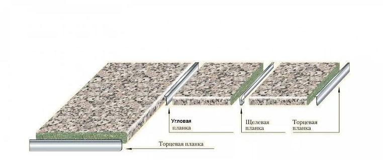 Планка торцевая, мат, 28 мм R9 Скиф,алюминий (100)