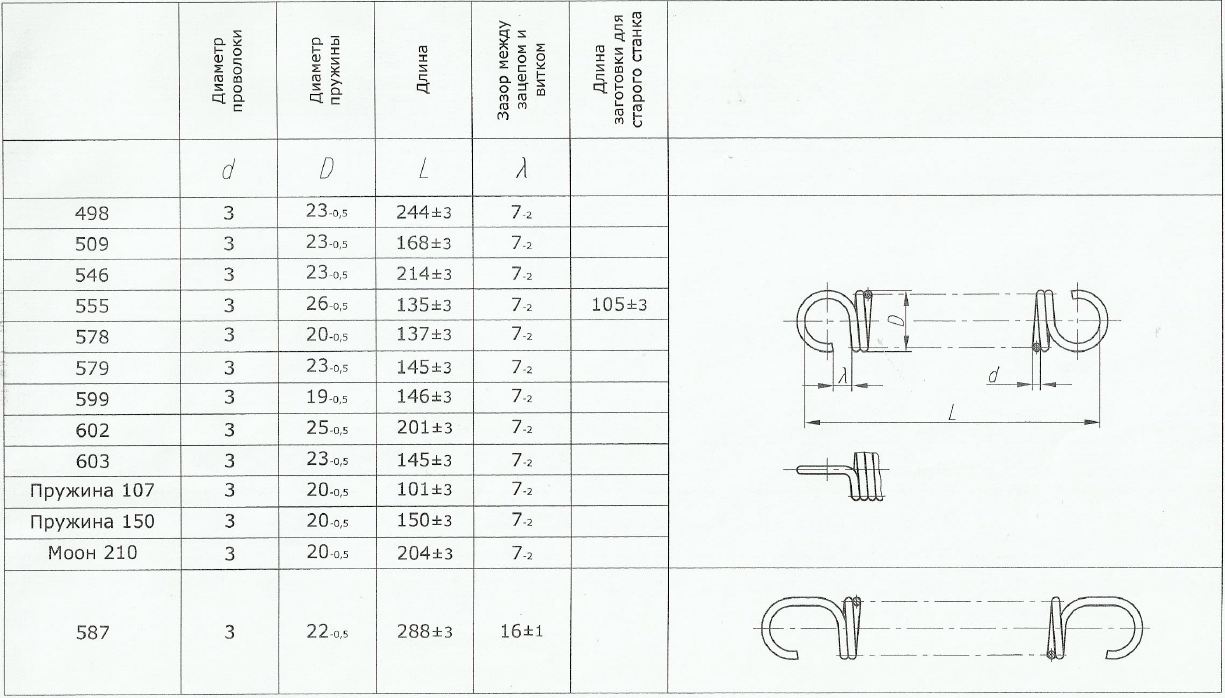 Пружина к механизму №546 (цинк) 900Н